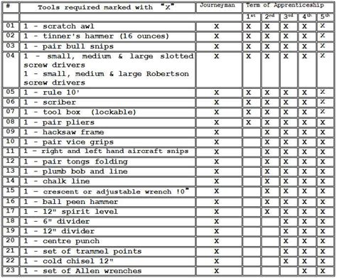 sheet metal worker tool list|list of sheet metal tools.